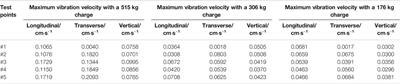 A Method for Multihole Blasting Seismic Wave Prediction and Its Application in Pillar Recovery